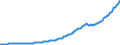 Indicator: Total Credit to Private Non-Financial Sector,: Unadjusted for Breaks, for Brazil