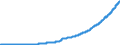 Indicator: Total Credit to Private Non-Financial Sector,: Unadjusted for Breaks, for Canada