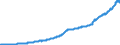 Indicator: Total Credit to Private Non-Financial Sector,: Adjusted for Breaks, for Switzerland