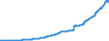 Indicator: Total Credit to Private Non-Financial Sector,: Unadjusted for Breaks, for Switzerland