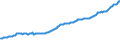 Indicator: Total Credit to Private Non-Financial Sector,: Adjusted for Breaks, for Czech Republic