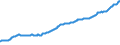 Indicator: Total Credit to Private Non-Financial Sector,: Unadjusted for Breaks, for Czech Republic