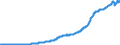 Indicator: Total Credit to Private Non-Financial Sector,: Adjusted for Breaks, for Denmark