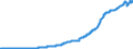 Indicator: Total Credit to Private Non-Financial Sector,: Unadjusted for Breaks, for Denmark