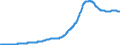 Indicator: Total Credit to Private Non-Financial Sector,: Adjusted for Breaks, for Spain