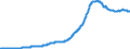Indicator: Total Credit to Private Non-Financial Sector,: Unadjusted for Breaks, for Spain