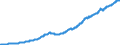 Indicator: Total Credit to Private Non-Financial Sector,: Adjusted for Breaks, for Finland