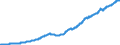 Indicator: Total Credit to Private Non-Financial Sector,: Unadjusted for Breaks, for Finland