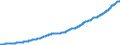 Indicator: Total Credit to Private Non-Financial Sector,: Adjusted for Breaks, for France