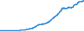 Indicator: Total Credit to Private Non-Financial Sector,: Adjusted for Breaks, for United Kingdom