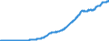 Indicator: Total Credit to Private Non-Financial Sector,: Unadjusted for Breaks, for United Kingdom