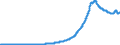 Indicator: Total Credit to Private Non-Financial Sector,: Adjusted for Breaks, for Greece