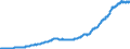 Indicator: Total Credit to Private Non-Financial Sector,: Unadjusted for Breaks, for Hong Kong SAR