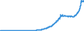 Indicator: Total Credit to Private Non-Financial Sector,: Adjusted for Breaks, for Hungary