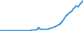 Indicator: Total Credit to Private Non-Financial Sector,: Adjusted for Breaks, for Indonesia
