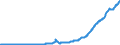 Indicator: Total Credit to Private Non-Financial Sector,: Unadjusted for Breaks, for Indonesia