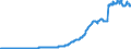 Indicator: Total Credit to Private Non-Financial Sector,: Adjusted for Breaks, for Ireland