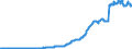Indicator: Total Credit to Private Non-Financial Sector,: Unadjusted for Breaks, for Ireland
