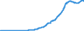 Indicator: Total Credit to Private Non-Financial Sector,: Unadjusted for Breaks, for Italy
