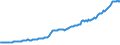 Indicator: Total Credit to Private Non-Financial Sector,: Adjusted for Breaks, for Luxembourg
