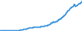Indicator: Total Credit to Private Non-Financial Sector,: Adjusted for Breaks, for Mexico