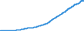 Indicator: Total Credit to Private Non-Financial Sector,: Adjusted for Breaks, for Netherlands