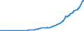 Indicator: Total Credit to Private Non-Financial Sector,: Adjusted for Breaks, for Norway
