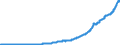 Indicator: Total Credit to Private Non-Financial Sector,: Unadjusted for Breaks, for Norway