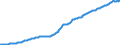Indicator: Total Credit to Private Non-Financial Sector,: Adjusted for Breaks, for Poland