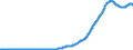 Indicator: Total Credit to Private Non-Financial Sector,: Adjusted for Breaks, for Portugal