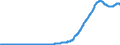 Indicator: Total Credit to Private Non-Financial Sector,: Unadjusted for Breaks, for Portugal