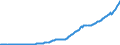 Indicator: Total Credit to Private Non-Financial Sector,: Unadjusted for Breaks, for Russia
