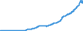 Indicator: Total Credit to Private Non-Financial Sector,: Unadjusted for Breaks, for Sweden