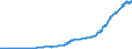 Indicator: Total Credit to Private Non-Financial Sector,: Adjusted for Breaks, for Singapore