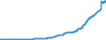 Indicator: Total Credit to Private Non-Financial Sector,: Unadjusted for Breaks, for Singapore