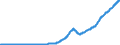 Indicator: Total Credit to Private Non-Financial Sector,: Adjusted for Breaks, for Thailand
