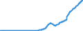 Indicator: Total Credit to Private Non-Financial Sector,: Unadjusted for Breaks, for Thailand
