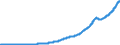 Indicator: Total Credit to Private Non-Financial Sector,: Unadjusted for Breaks, for United States