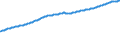 Indicator: Total Credit to Private Non-Financial Sector,: Unadjusted for Breaks, for Euro area