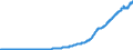 Indicator: Total Credit to Private Non-Financial Sector,: Unadjusted for Breaks, for South Africa