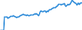 Indicator: Total Credit to Private Non-Financial Sector,: Adjusted for Breaks, for Emerging Economies