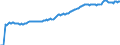 Indicator: Total Credit to Private Non-Financial Sector,: Adjusted for Breaks, for Emerging Economies