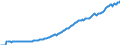 Indicator: Total Credit to Private Non-Financial Sector,: Adjusted for Breaks, for Emerging Economies