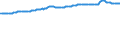 Indicator: Total Credit to Private Non-Financial Sector,: Adjusted for Breaks, for Total Reporting Countries