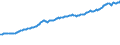 Indicator: Total Credit to Private Non-Financial Sector,: Adjusted for Breaks, for Total Reporting Countries