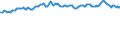 Indicator: Total Credit to Private Non-Financial Sector,: Adjusted for Breaks, for Advanced Economies