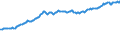 Indicator: Total Credit to Private Non-Financial Sector,: Adjusted for Breaks, for Advanced Economies