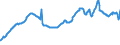 Indicator: Total Credit to Private Non-Financial Sector,: Adjusted for Breaks, for Argentina