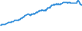 Indicator: Total Credit to Private Non-Financial Sector,: Adjusted for Breaks, for Austria