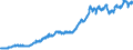 Indicator: Total Credit to Private Non-Financial Sector,: Adjusted for Breaks, for Austria